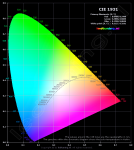 CIE1931_ledtuning.png   GRAF nm vers. Kelvin.png